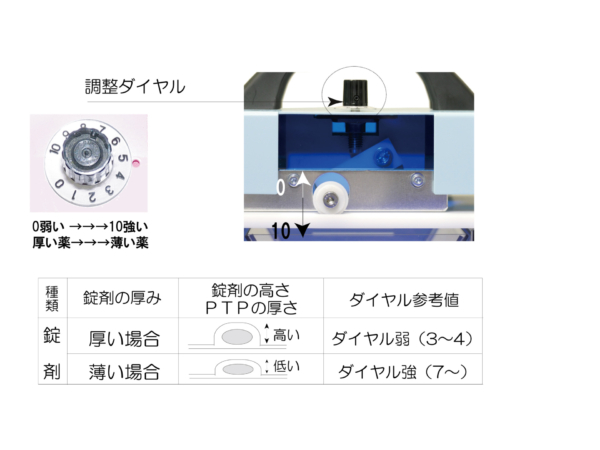 0-1736-31 PTP除包器 バラし錠ず HT-4001 通販