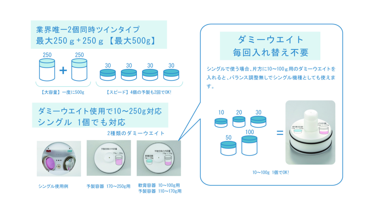 軟膏ミキサーマゼリータ