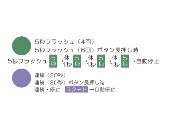 超目玉 ファースト店アズワン AS ONE 錠剤粉砕機 スマッシャー DTS-60